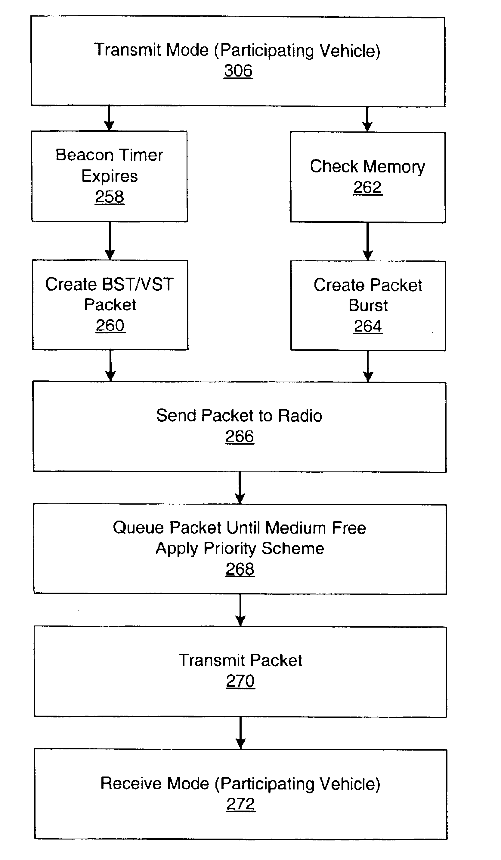 Methods for communicating between elements in a hierarchical floating car data network