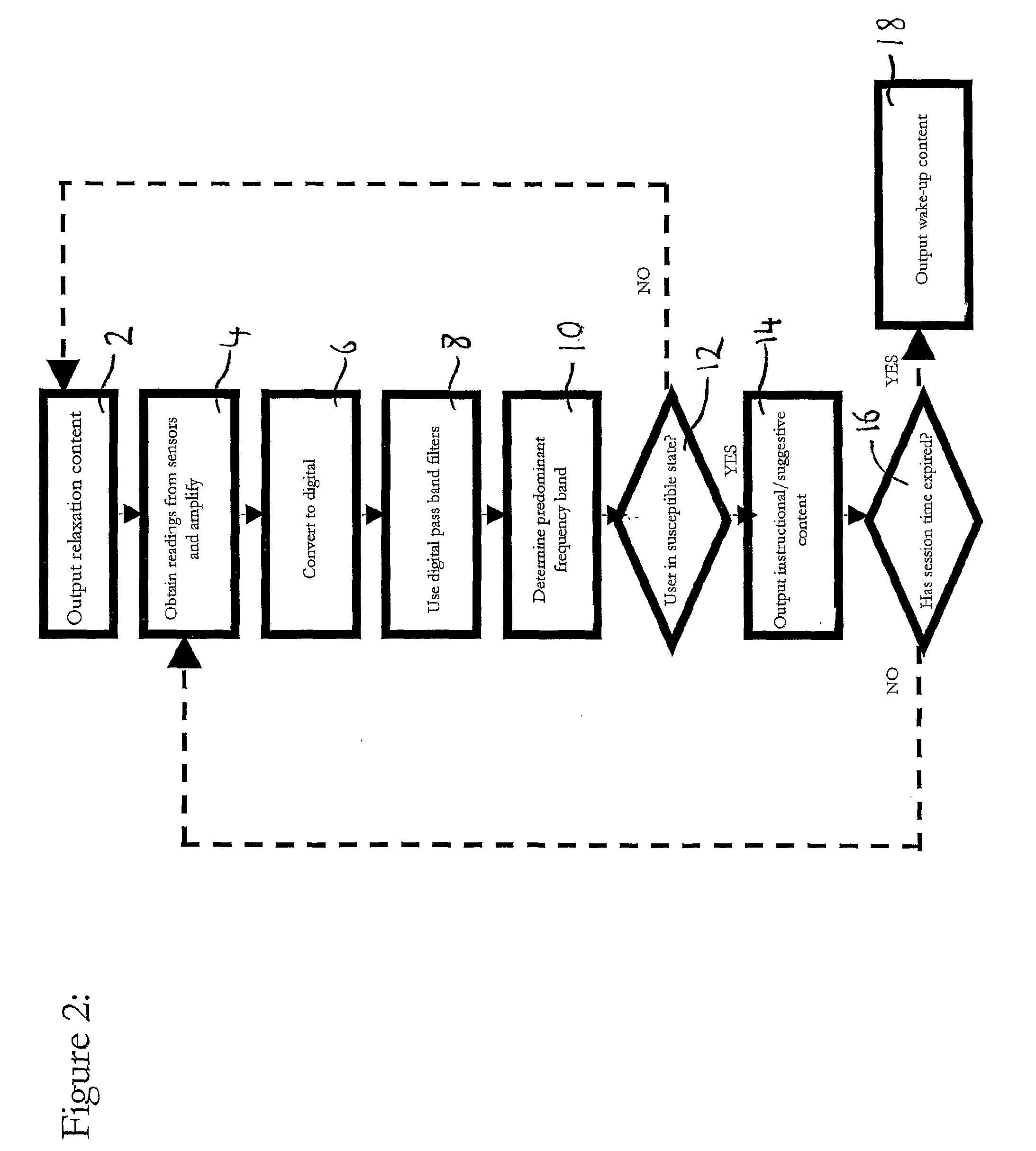 Medical hypnosis device for controlling the administration of a hypnosis experience