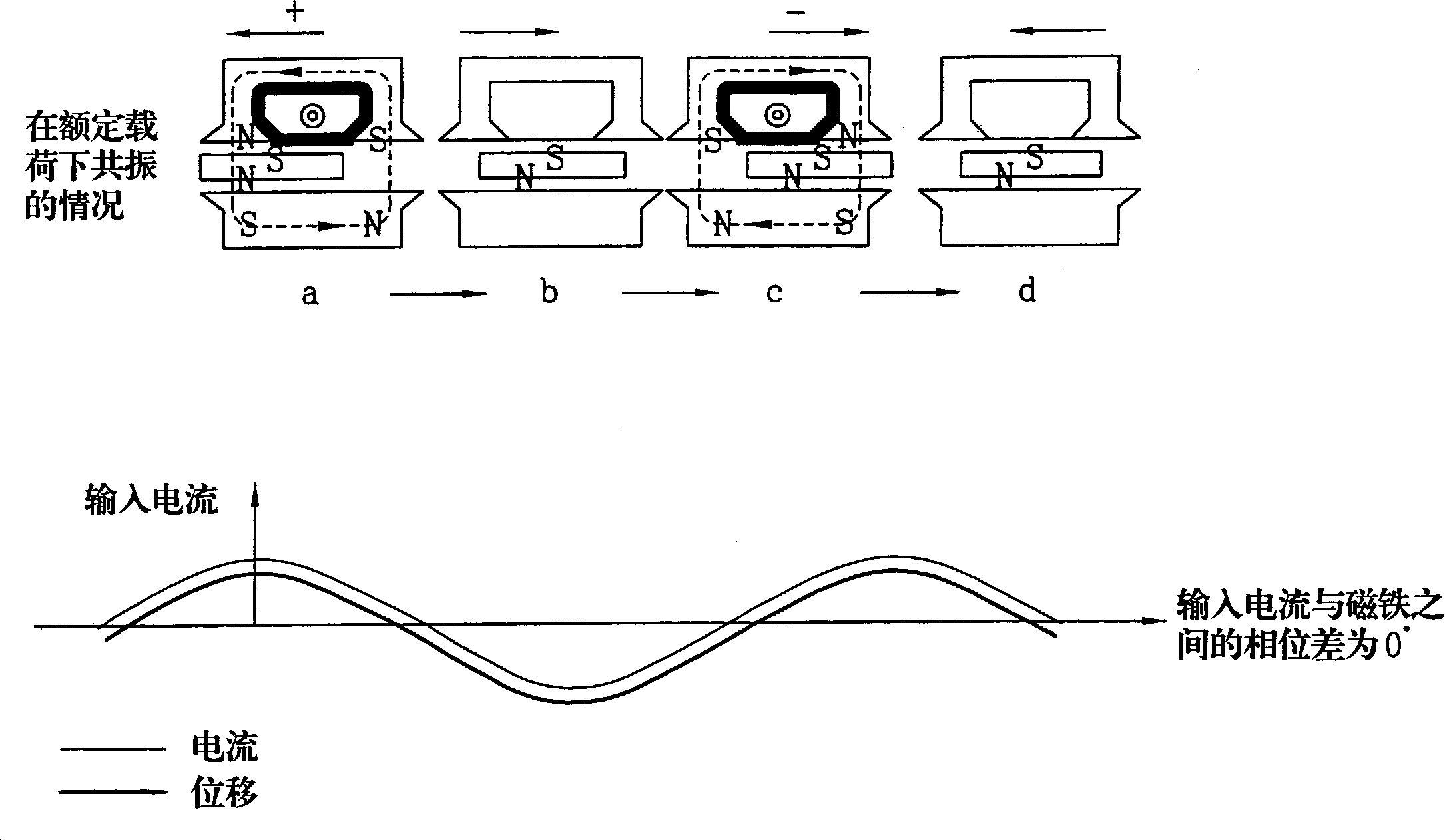Operatio control method of reciprocating compressor