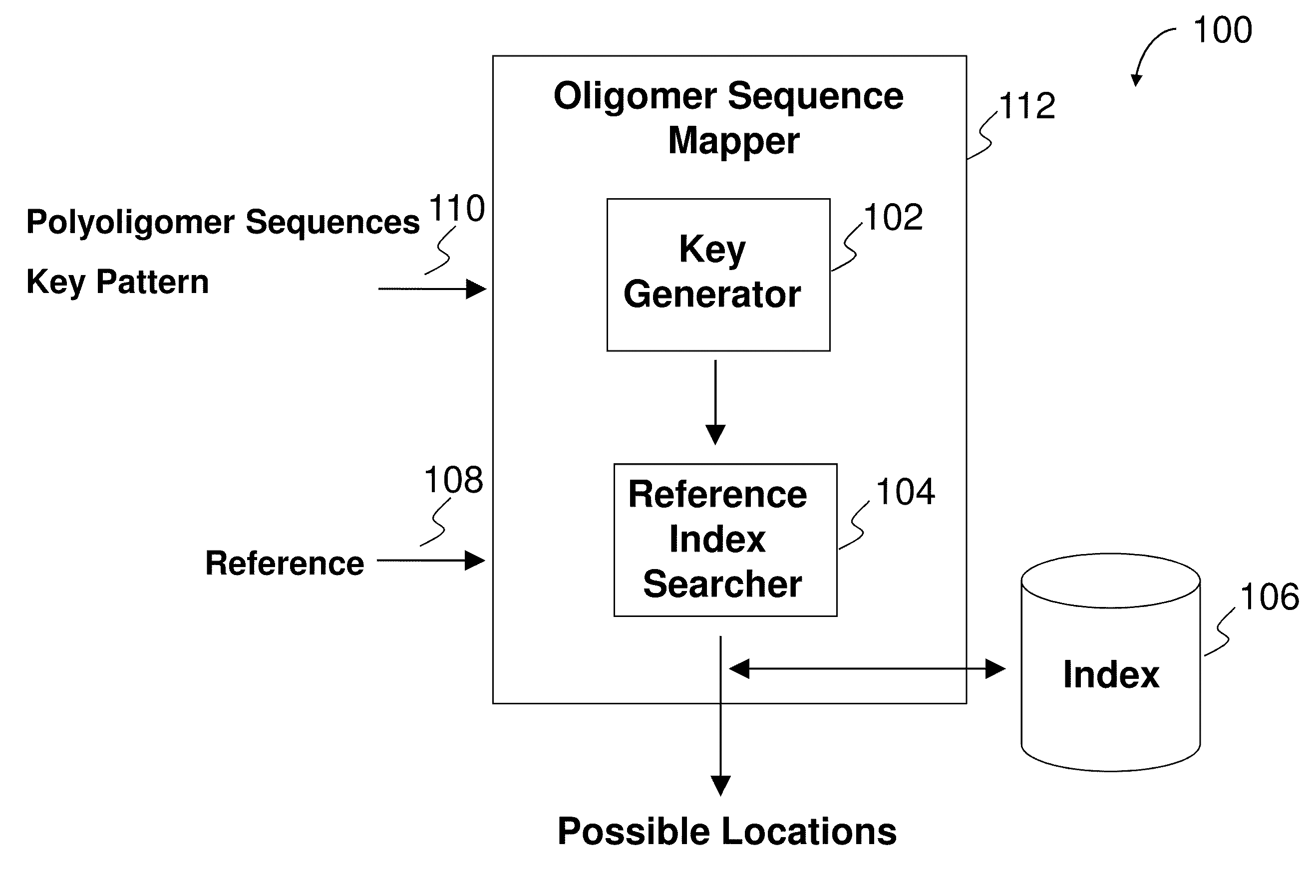 Oligomer sequences mapping