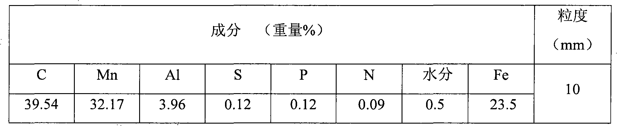 Carbon and manganese alloy material and preparation method thereof and steel making method applying material