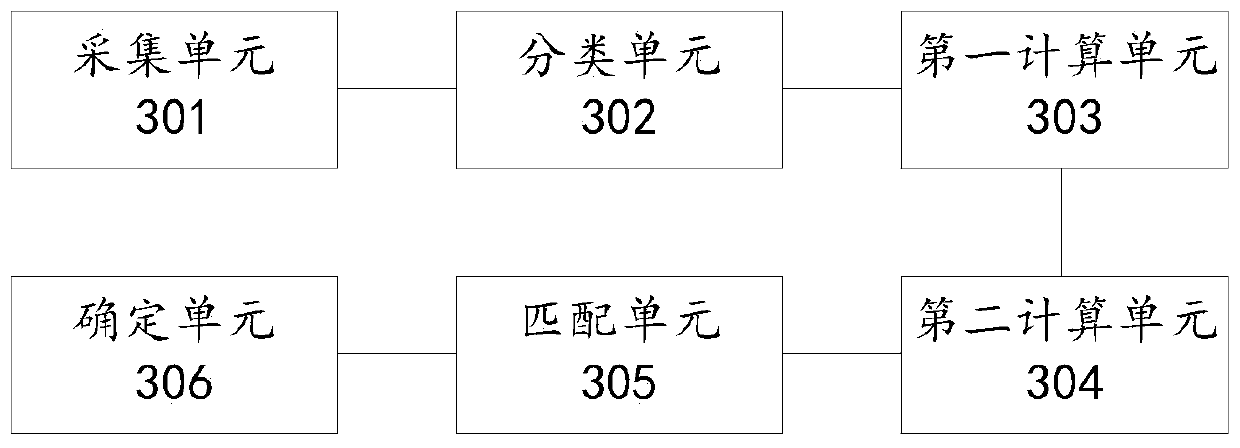 Pollution source positioning method and device based on big data, equipment and storage medium
