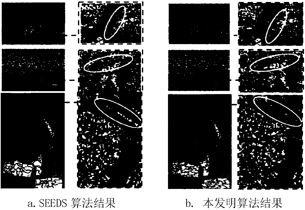 Hierarchical super pixel segmentation model based on histogram one-dimensional differential distance