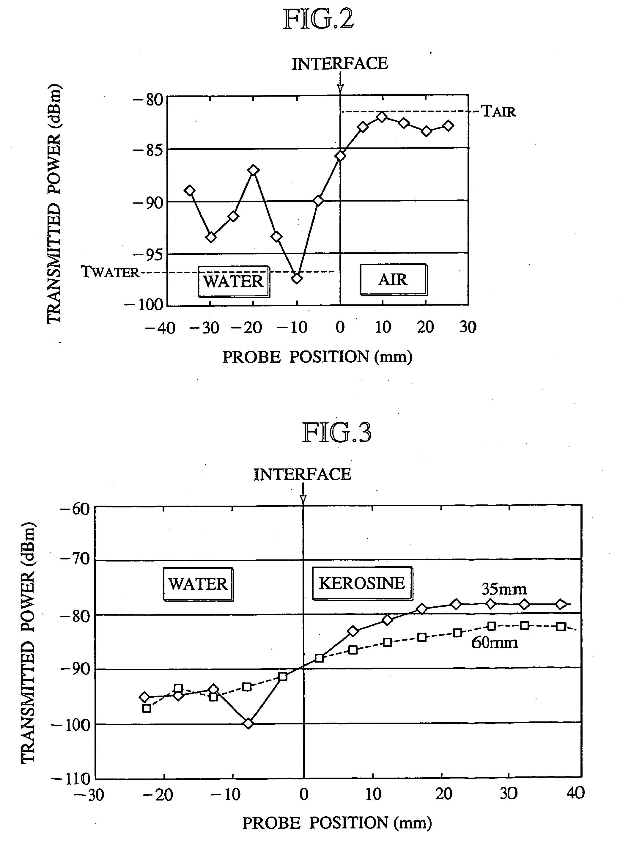 Interface detection apparatus and method for detecting hidden interface using microwave