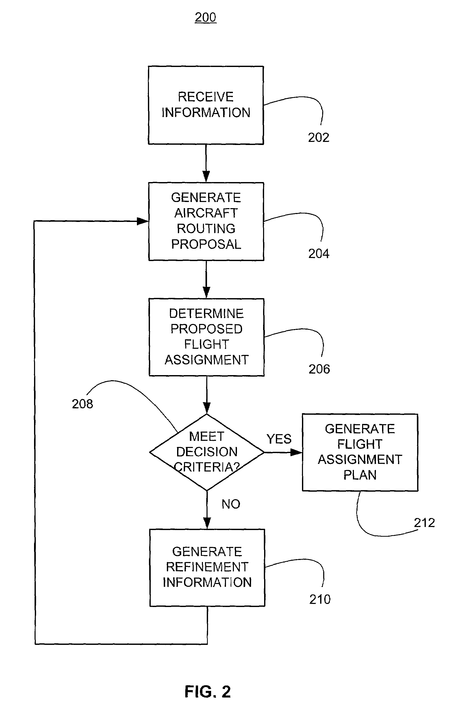 Methods and systems for routing mobile vehicles