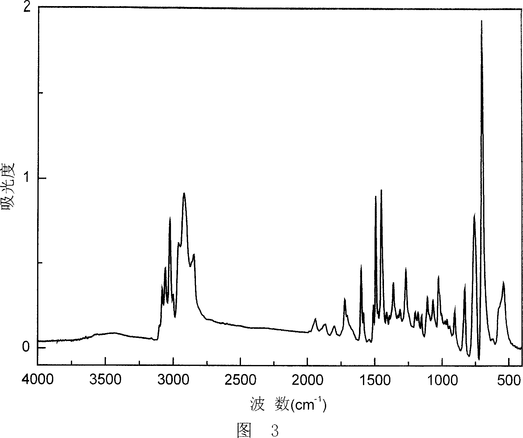 Method for coding and identifying resin microsphere by infrared spectrum