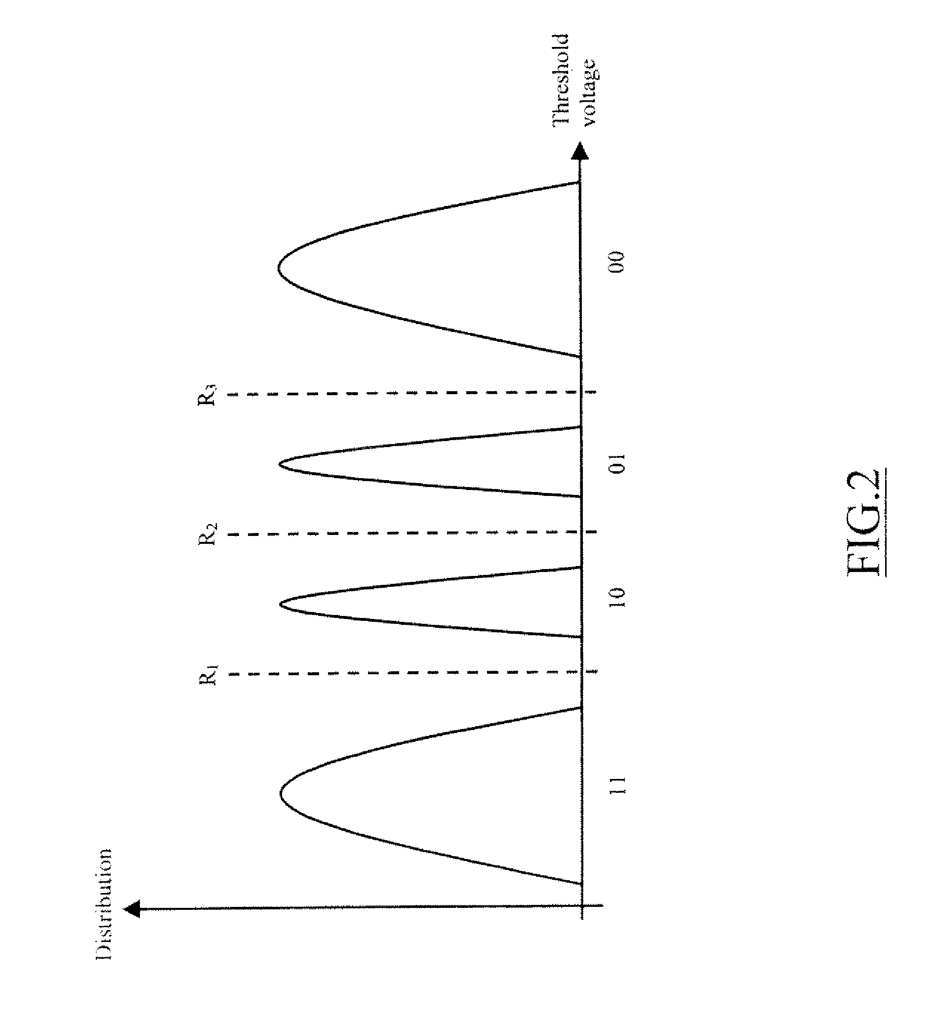 Structure and method for detecting errors in a multilevel memory device with improved programming granularity