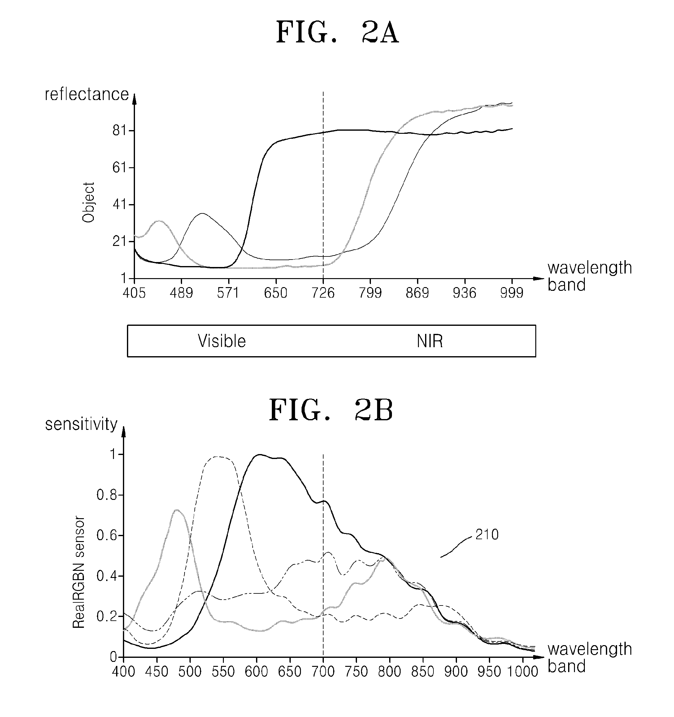 Apparatus and method for color restoration