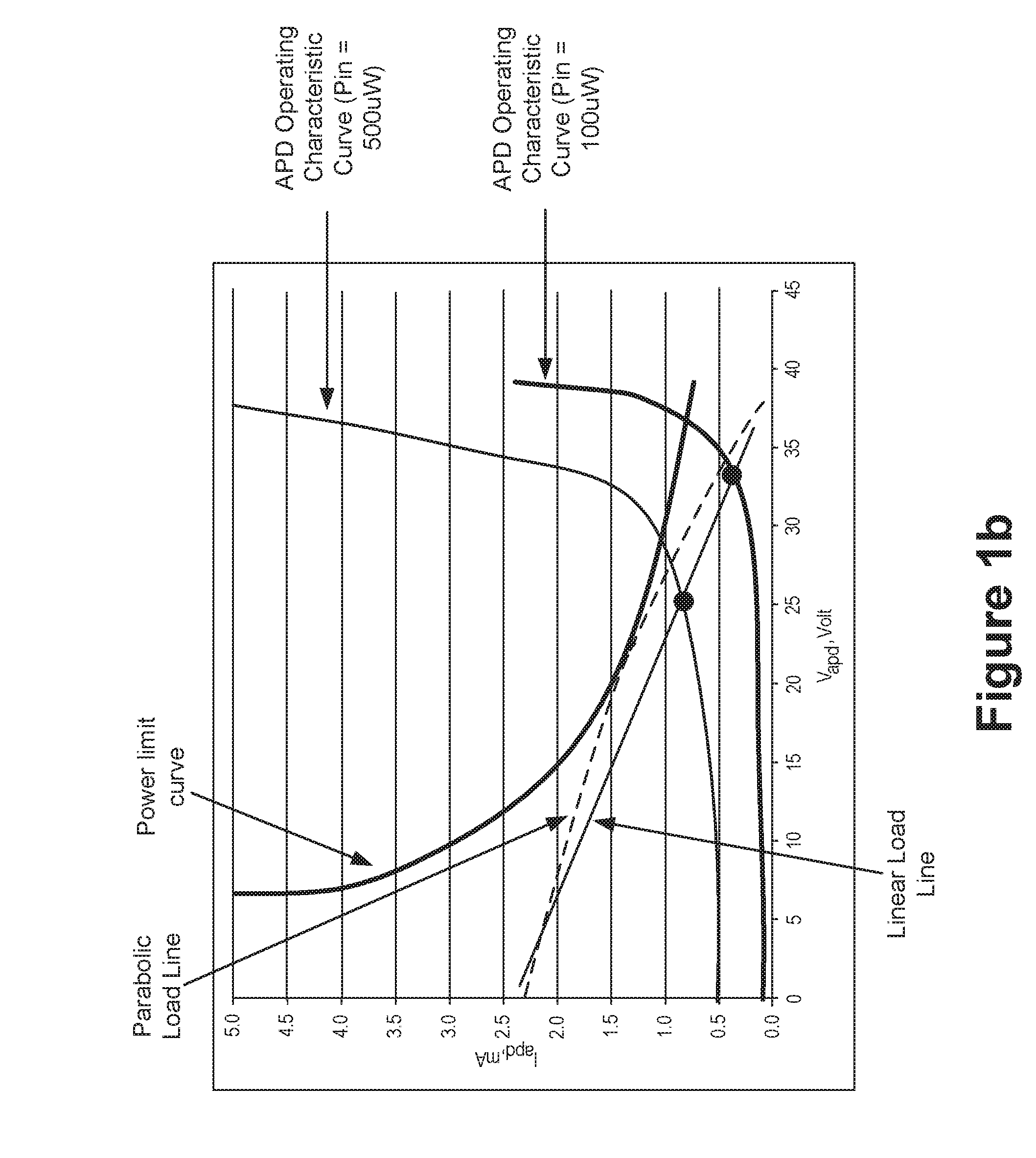 Low-power APD bias controller, bias control method, and photoelectric receiver