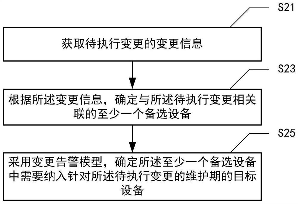 Equipment alarm control method and device, electronic device and storage medium