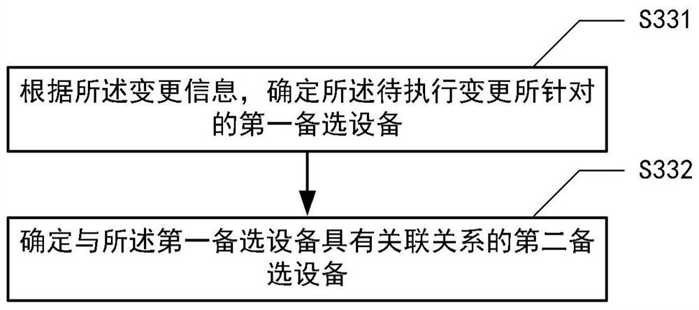 Equipment alarm control method and device, electronic device and storage medium