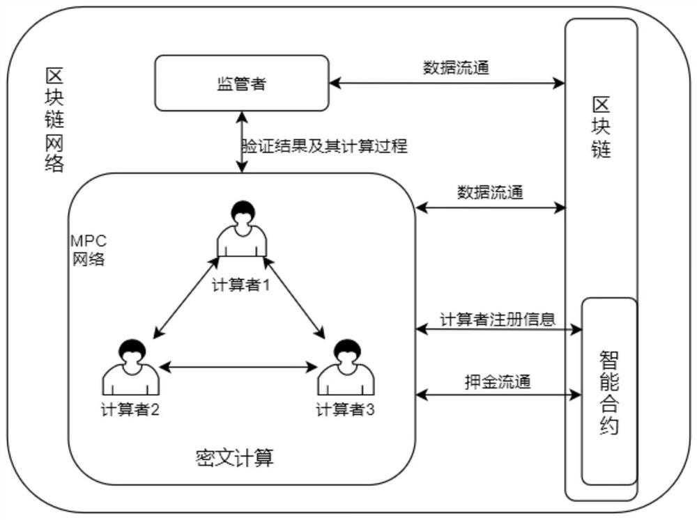 Multi-participant joint privacy data statistical analysis method, information data processing terminal