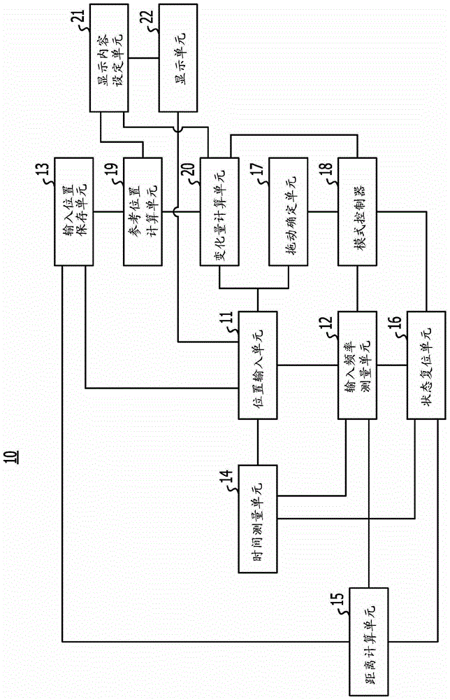 Display method and information processing device
