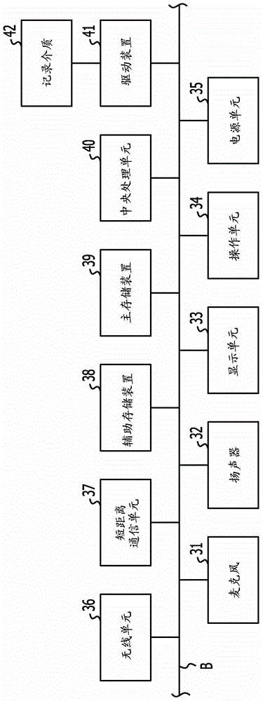 Display method and information processing device