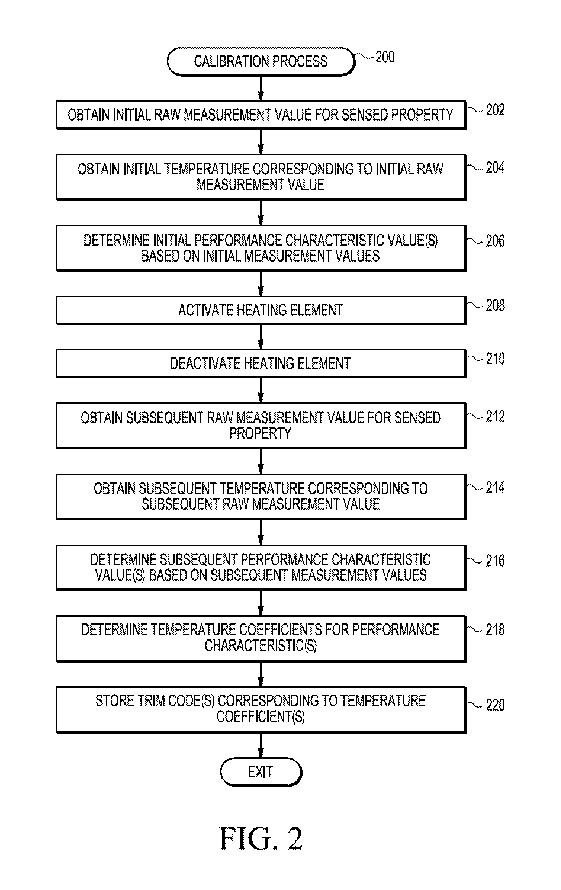 Sensing device and related operating methods