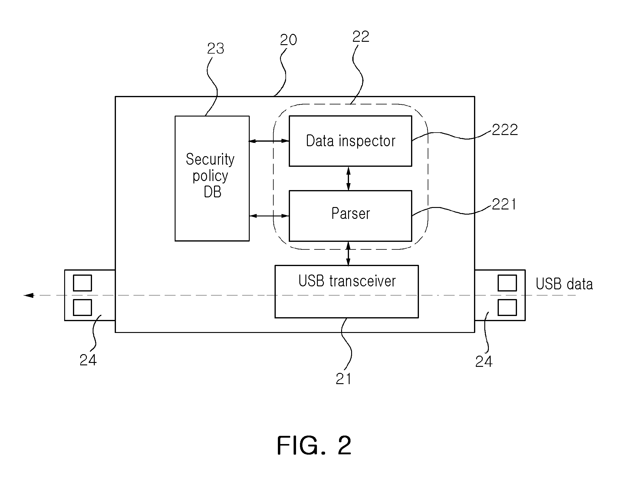USB connector and intrusion prevention system using the same