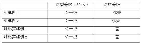 Anti-cracking and anti-corrosion concrete and preparation method thereof