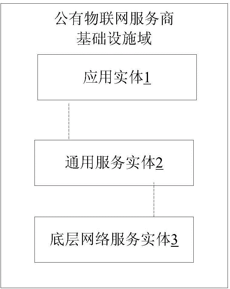 M2M application service method, device thereof and system thereof