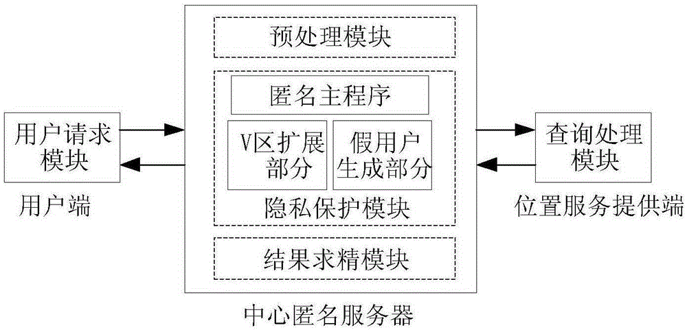 User position privacy protection method under road network environment and system thereof