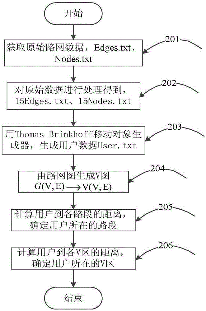 User position privacy protection method under road network environment and system thereof