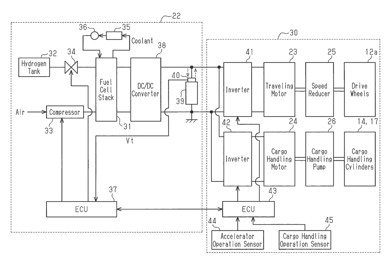 Fuel cell vehicle and method for controlling fuel cell vehicle Eureka