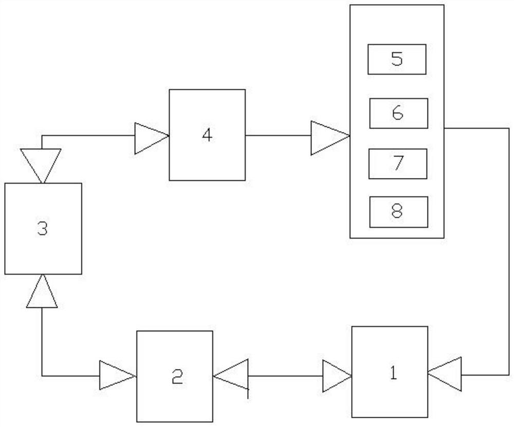 Yield statistics system based on Internet of Things