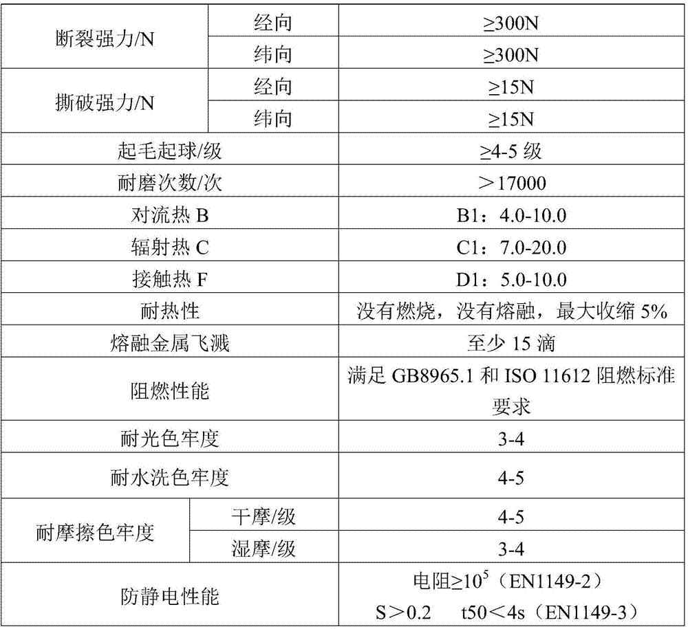 A fluorescent flame-retardant multifunctional double-layer fabric and its preparation method