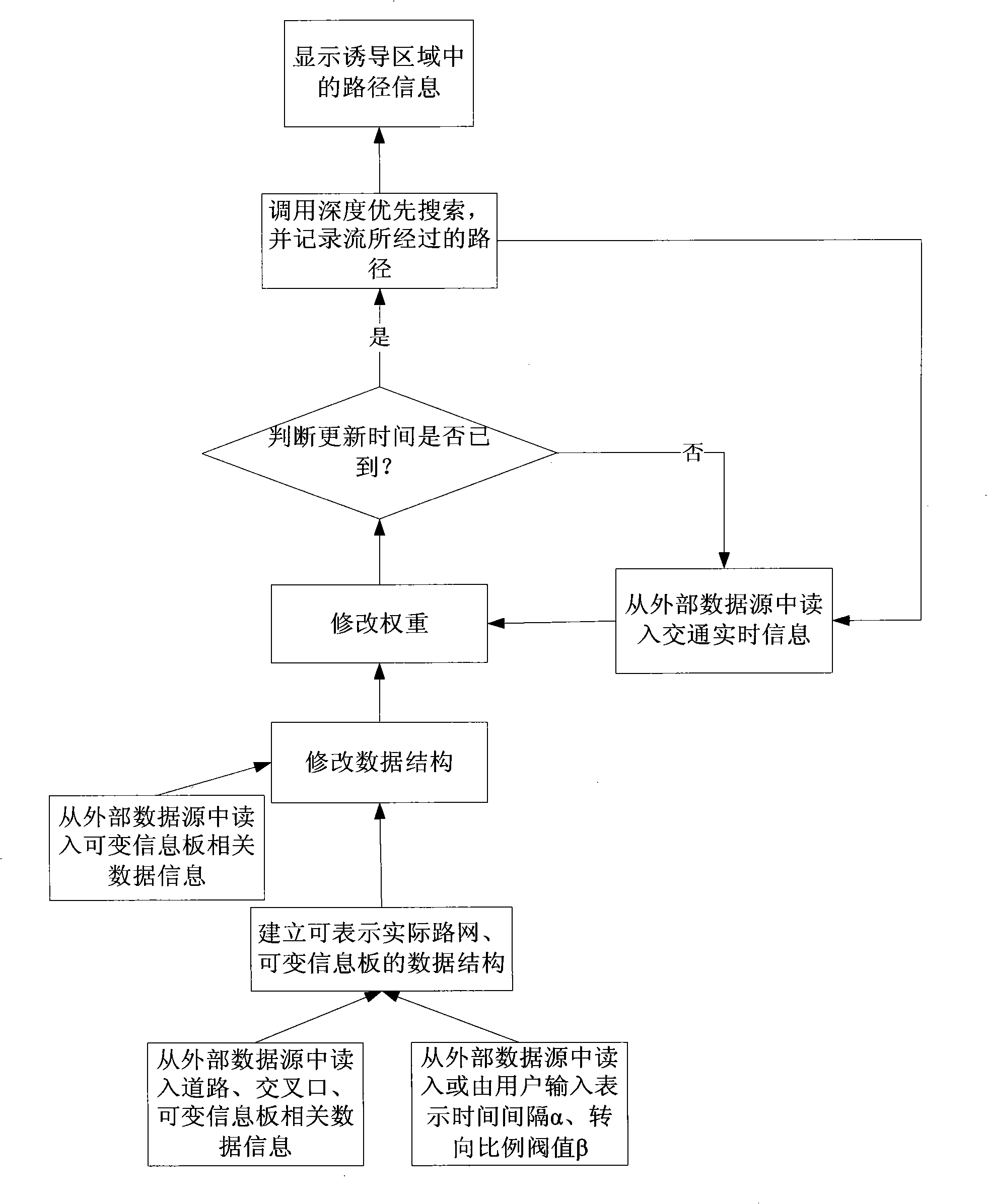 Method for dynamically partitioning inducement area of variable information plate