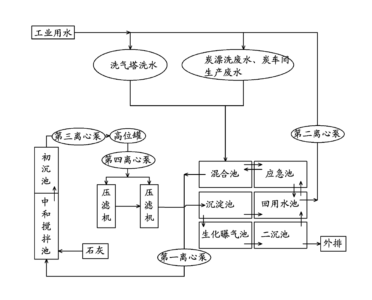 Recycling process and system for wooden activated carbon industrial wastewater