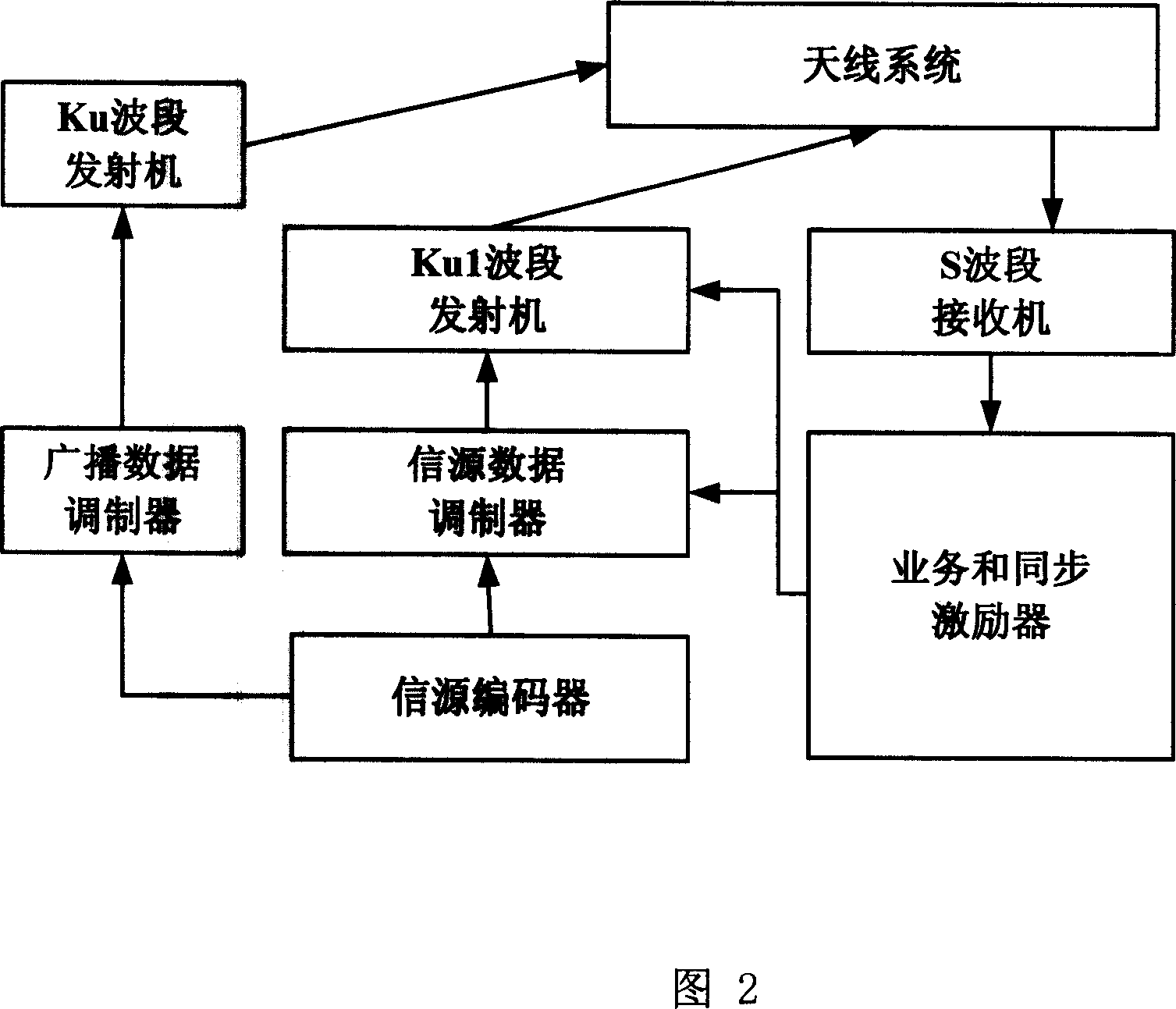 System and method for synchronizing broadcast frequency and system time of digital single-frequency broadcasting network