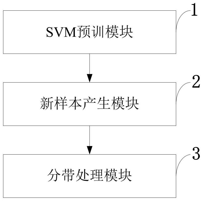 Command information system state monitoring method and system, medium, equipment and terminal