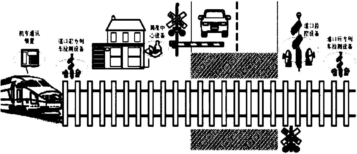 Railway crossing video monitoring and remote control system