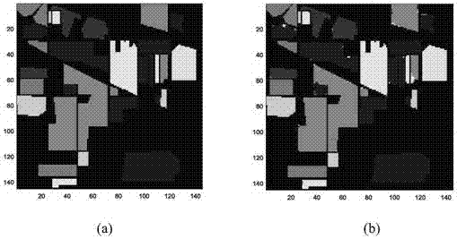 Hyperspectral image classification method based on spatial information enhancement and deep belief network