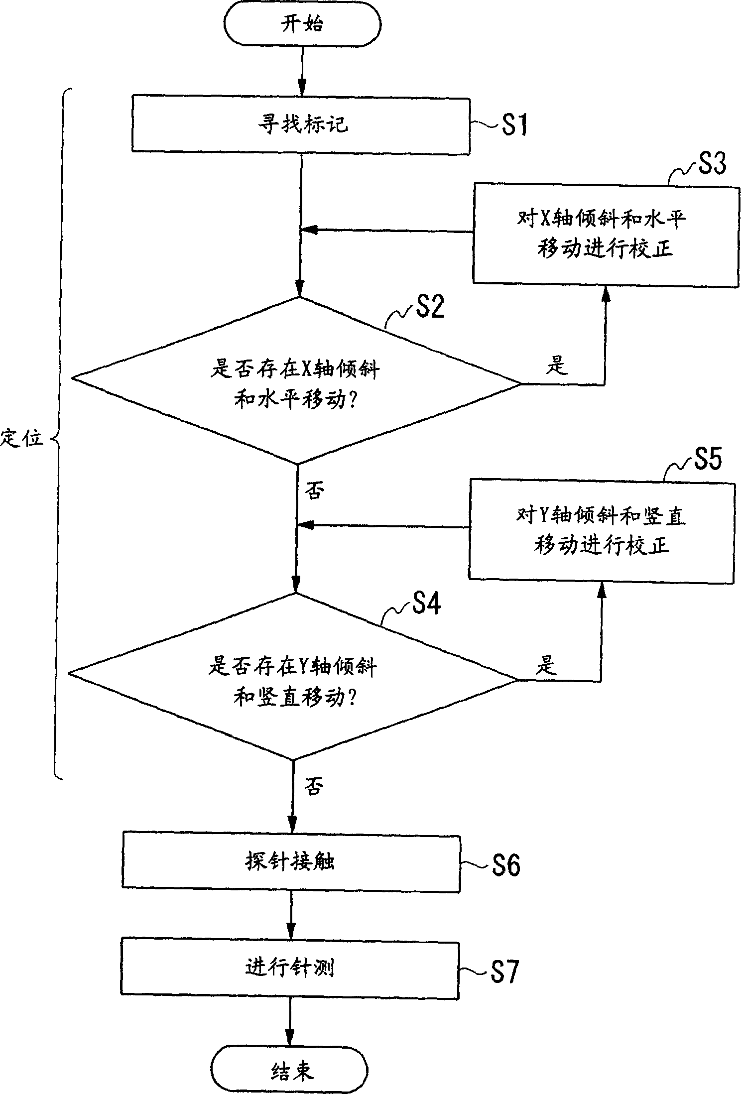 Surface installation chip package