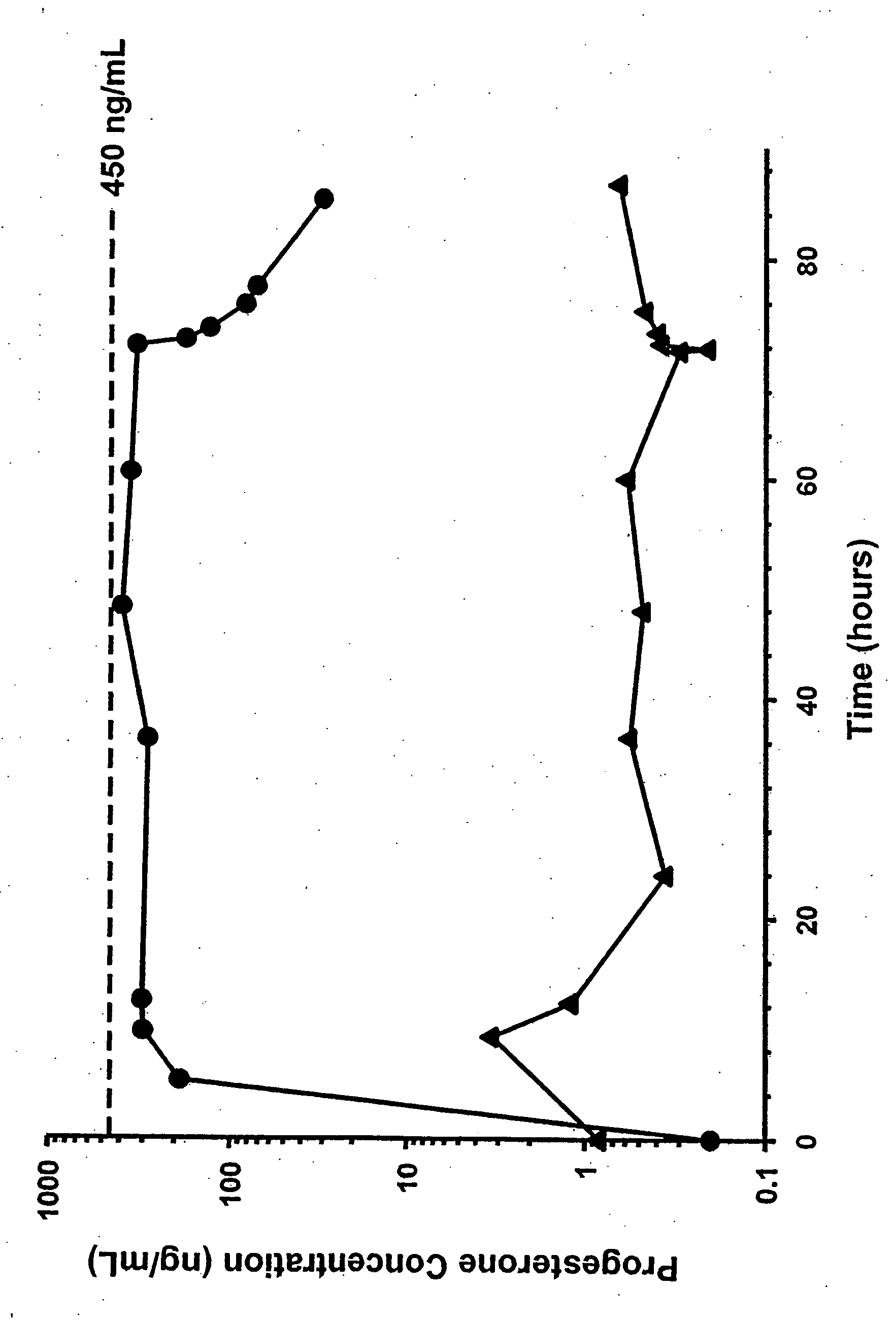Methods for the treatment of a traumatic central nervous system injury