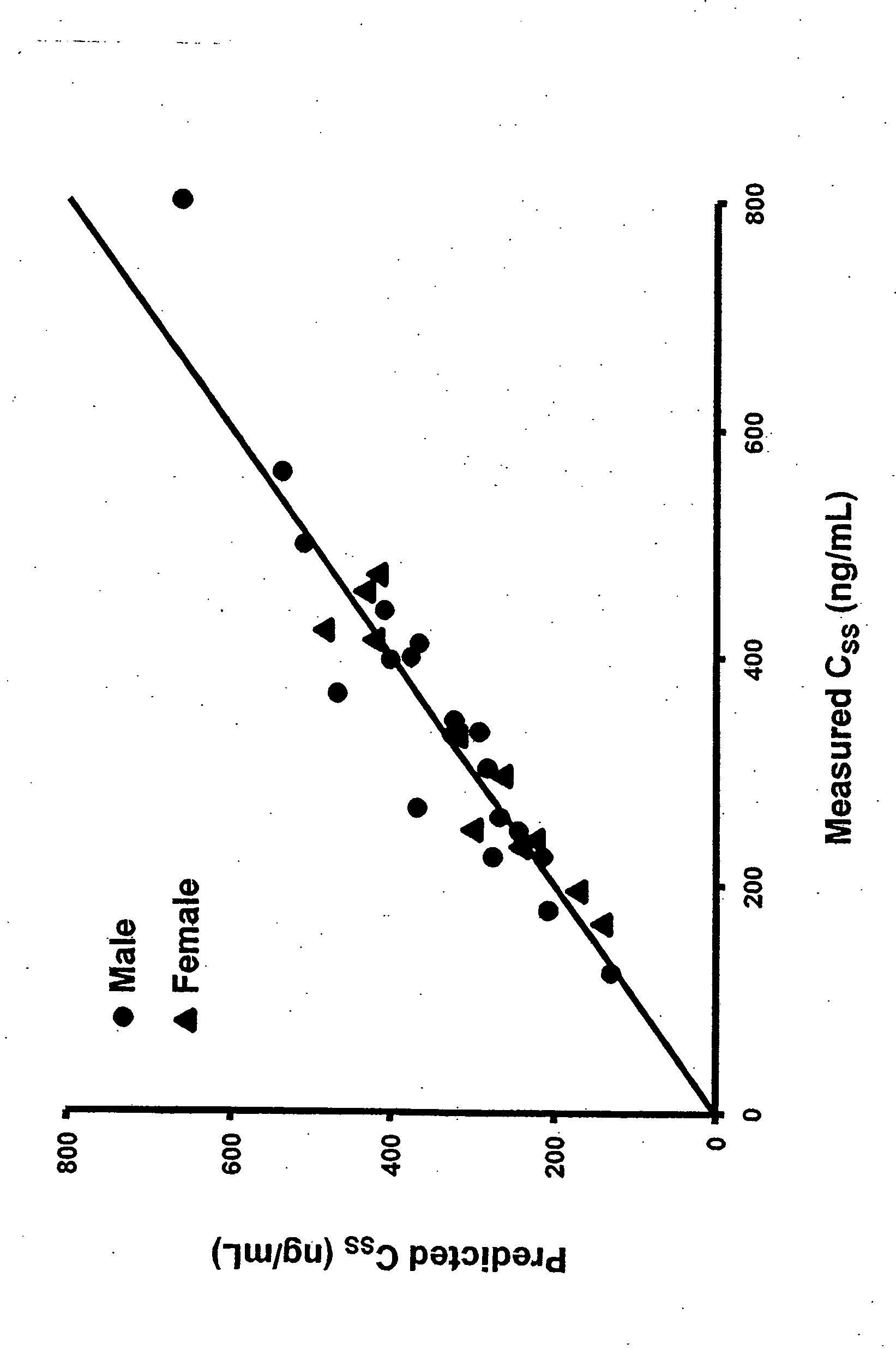 Methods for the treatment of a traumatic central nervous system injury