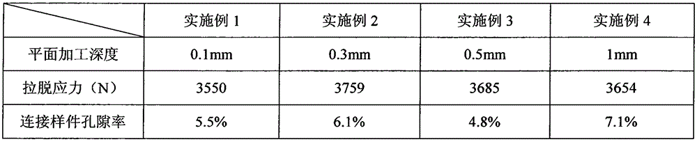 Online connection preparation method for C/SiC materials