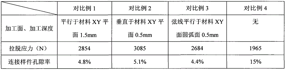 Online connection preparation method for C/SiC materials