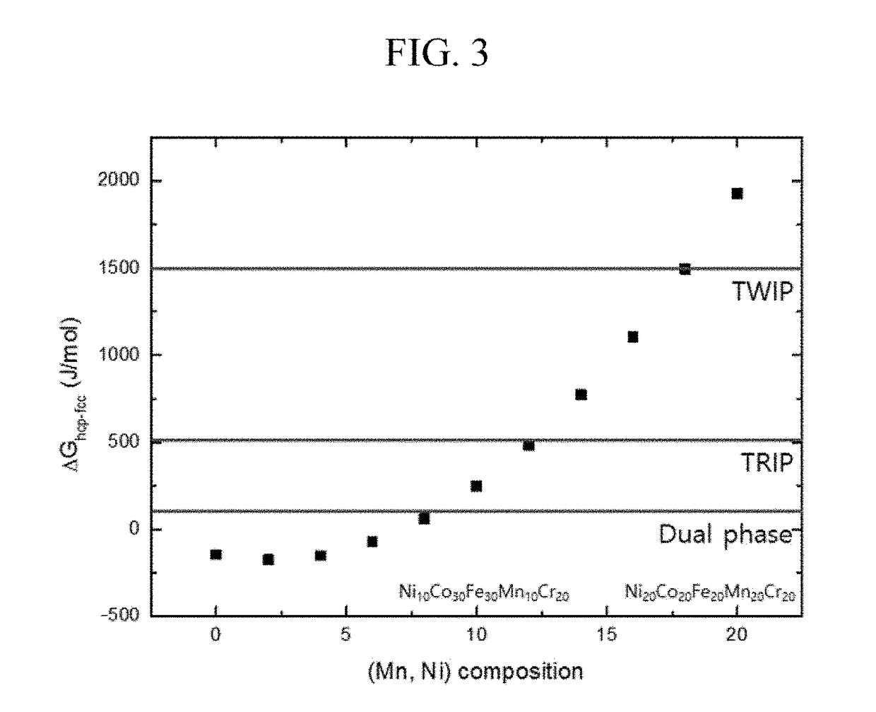 High entropy alloy having twip/trip property and manufacturing method for the same