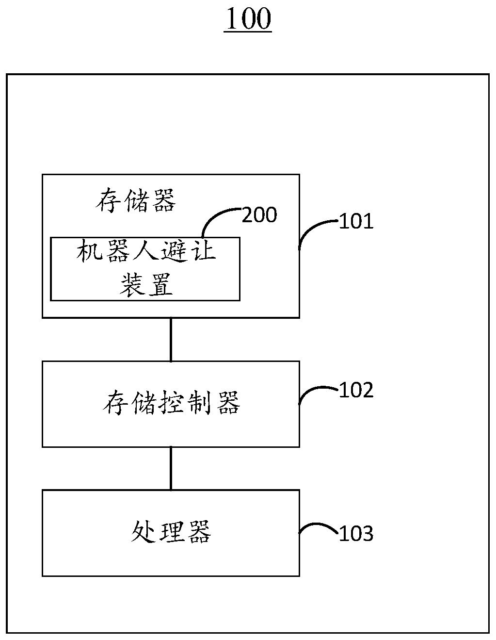 Robot avoidance method, device, background server and storage medium