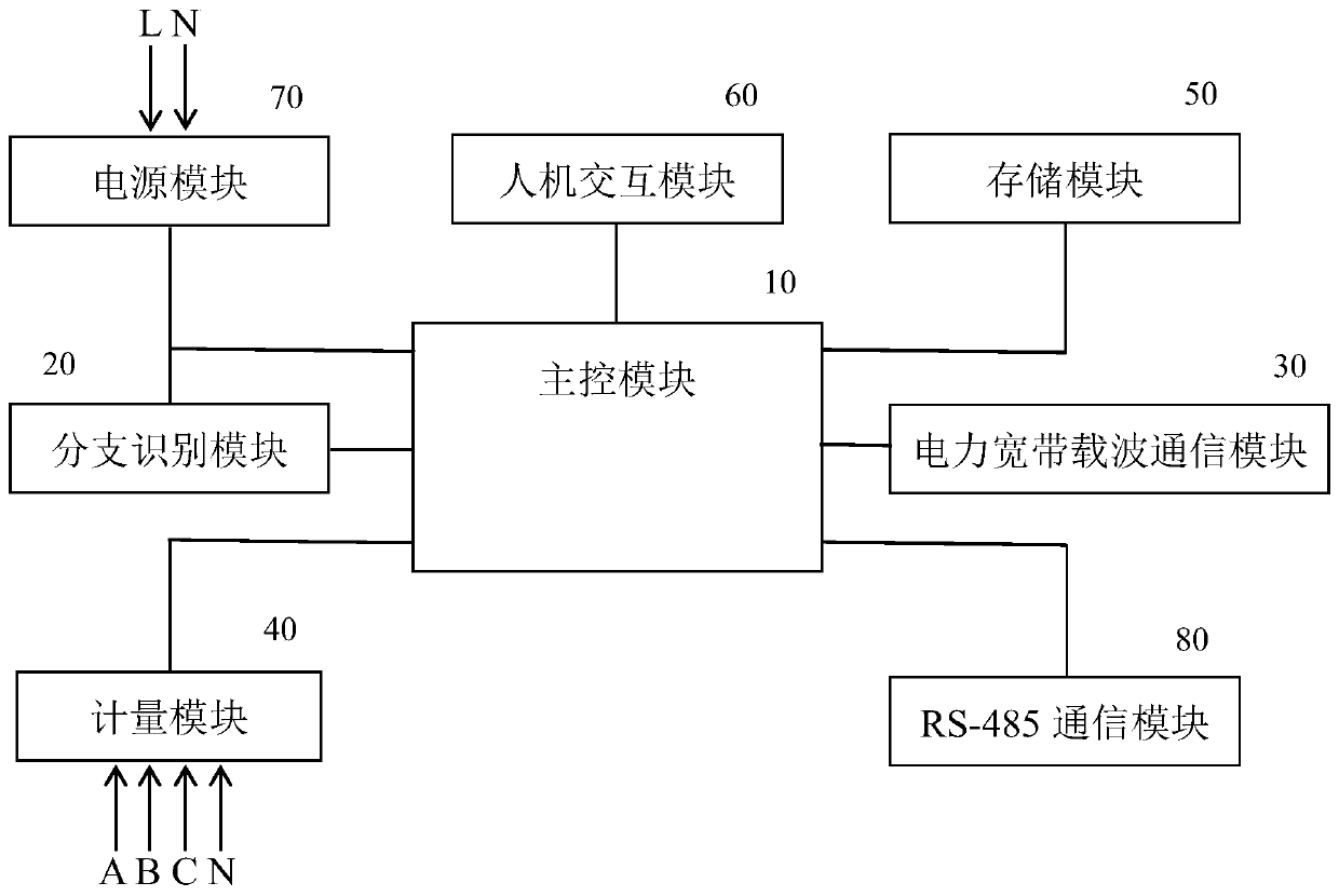 Branch identification and switch state monitoring device and method based on wideband carrier