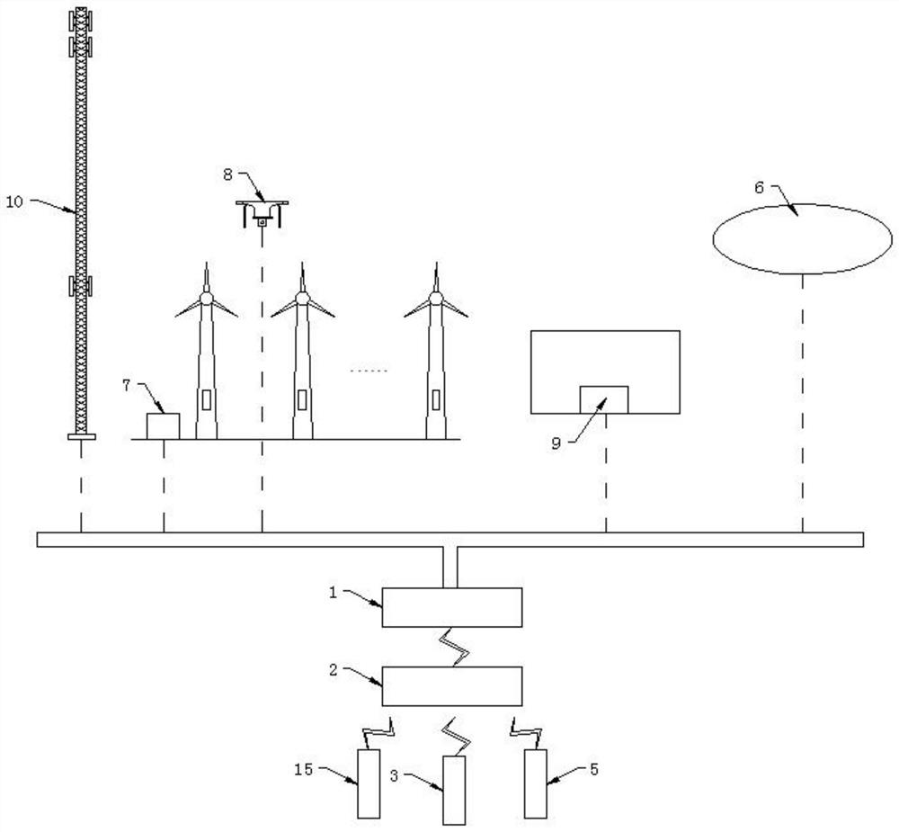 Wind power prediction system for extreme scene