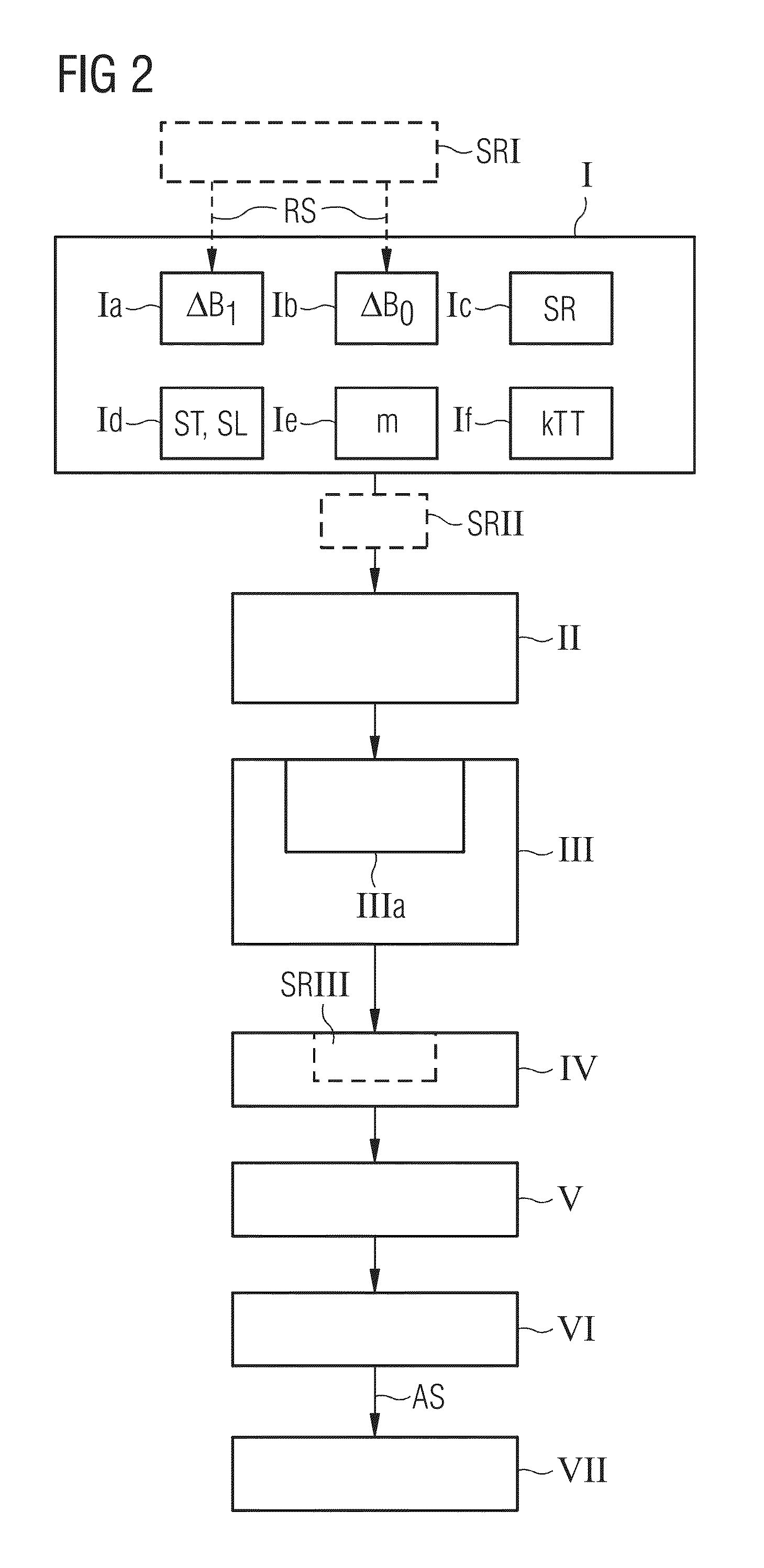 Establishing a Magnetic Resonance System Actuation Sequence