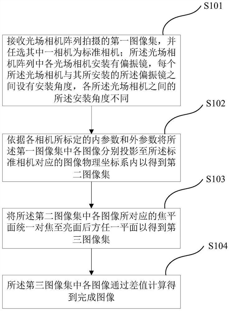 Image processing method, device, system and storage medium