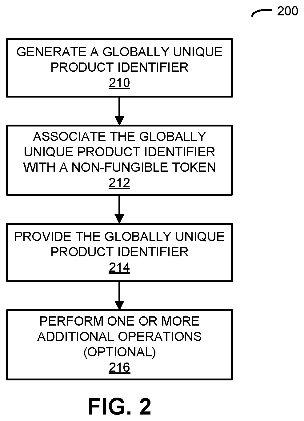 Decentralized Generation and Management of Product Identifiers and Metadata