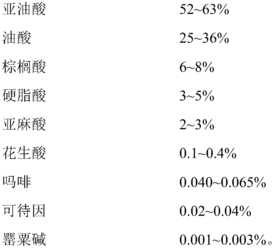 A kind of external medicine for treating psoriasis and preparation method thereof