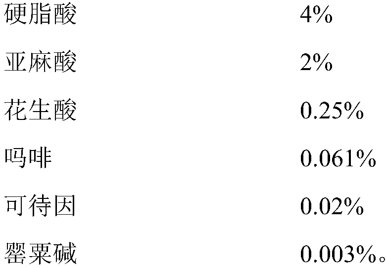 A kind of external medicine for treating psoriasis and preparation method thereof