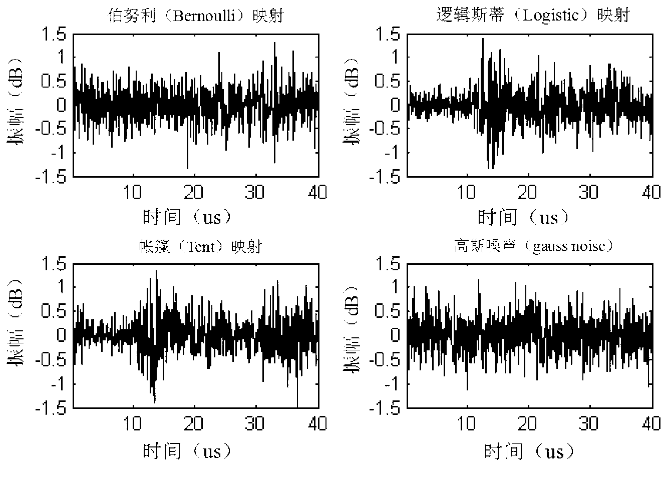 Group delay modulation based ultra-low side lobe chaotic radar signal generation and achievement method