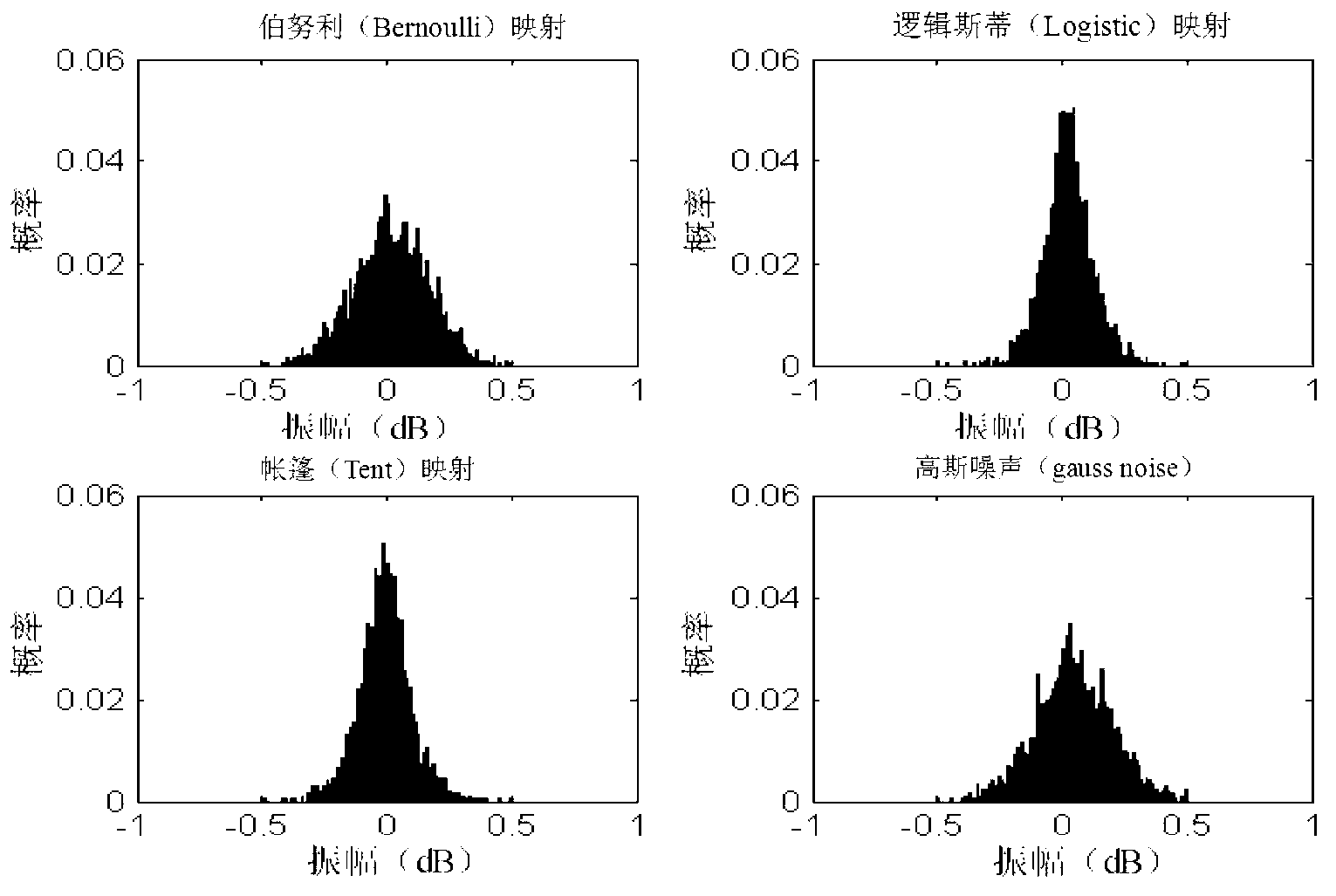 Group delay modulation based ultra-low side lobe chaotic radar signal generation and achievement method