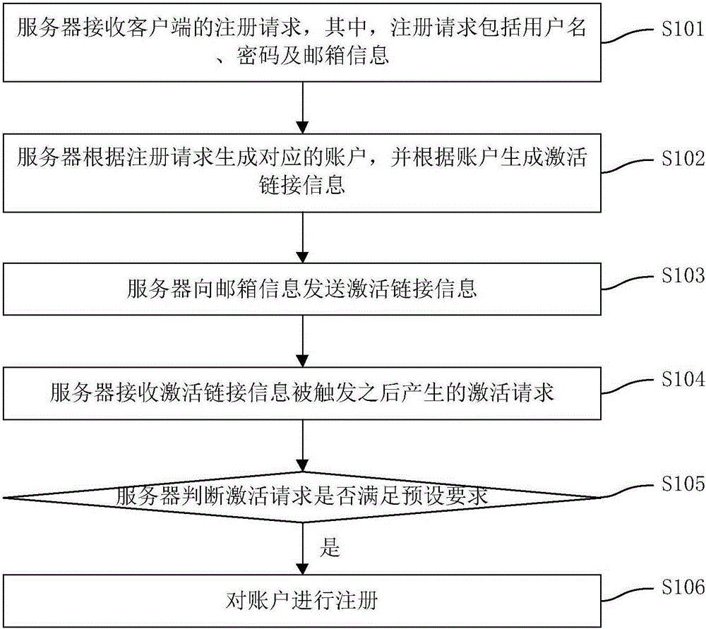 Application management method of household electric appliance and server